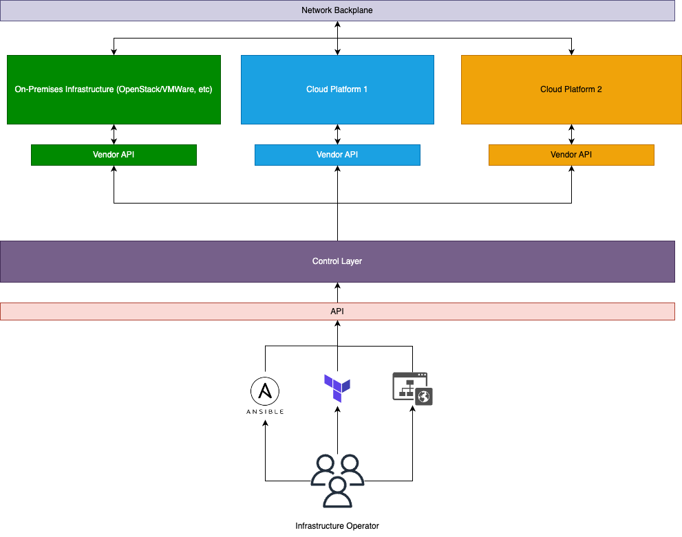 Architecture Diagram