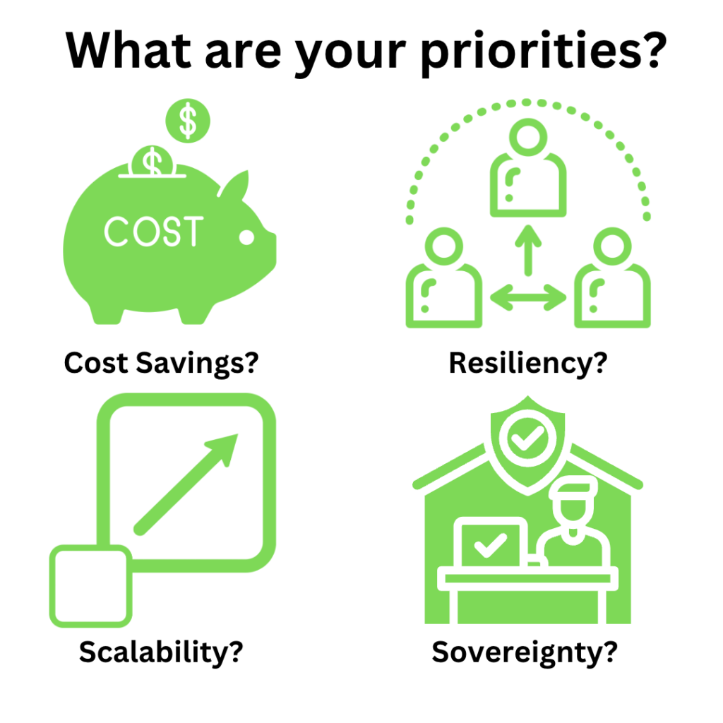Architecture Diagram