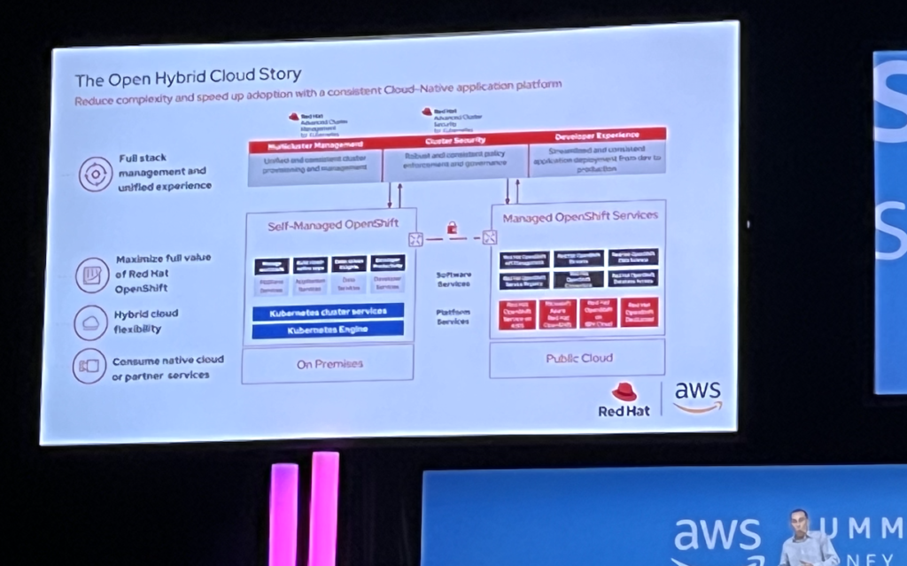 Architecture Diagram