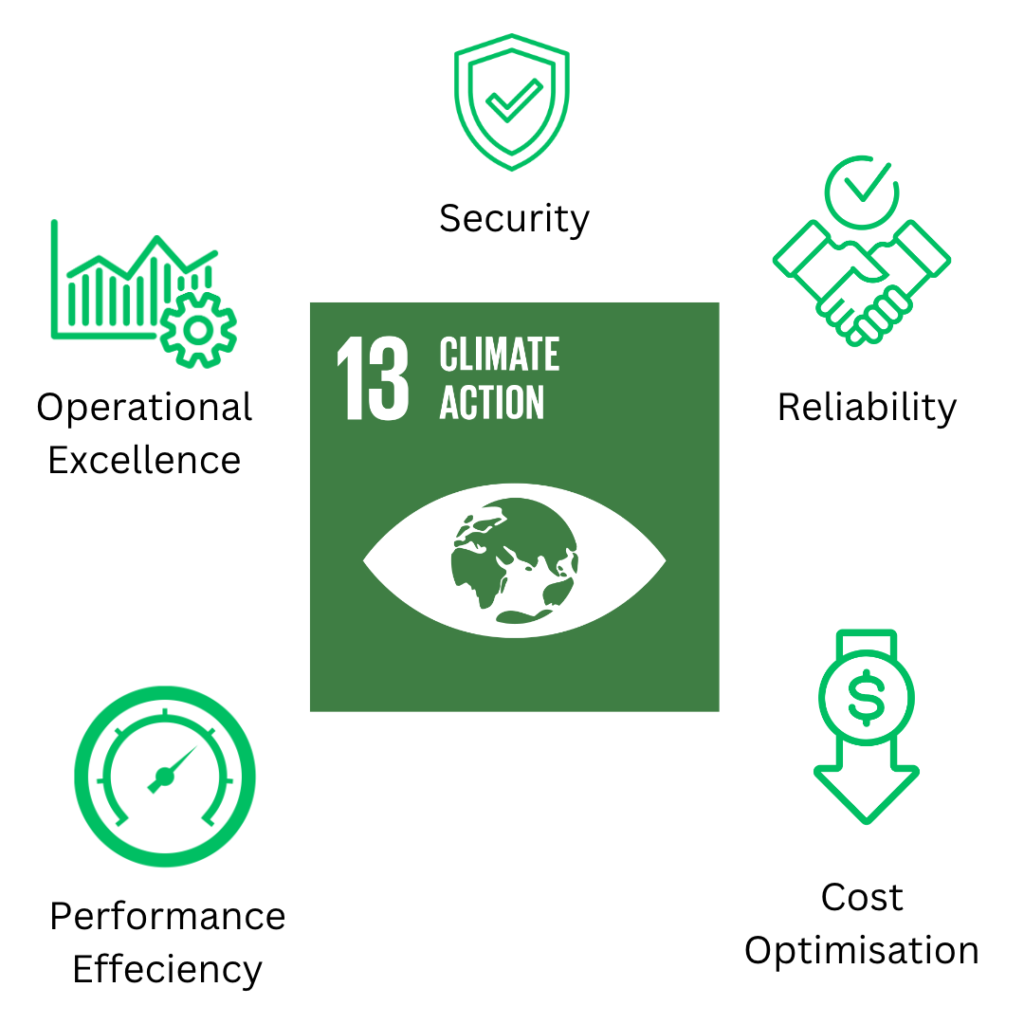 Architecture Diagram