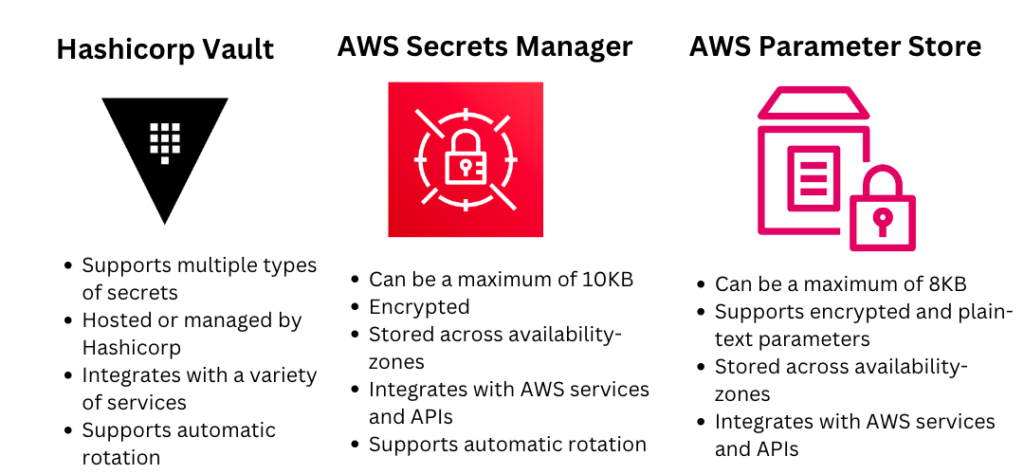 Architecture Diagram