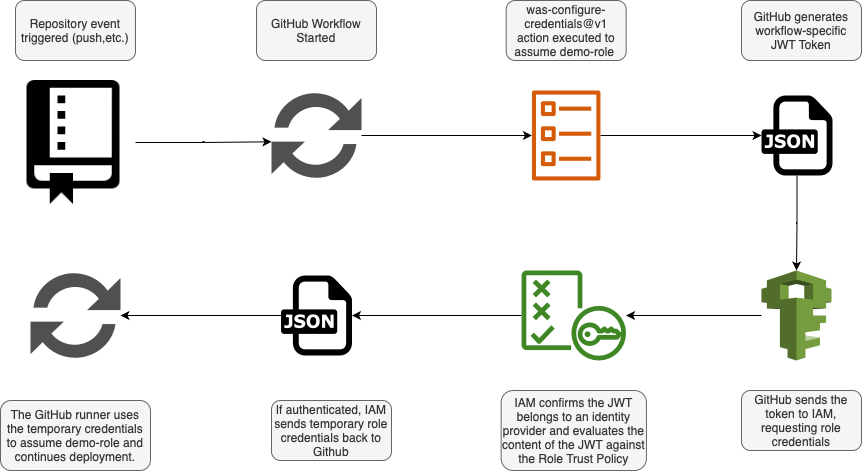Architecture Diagram