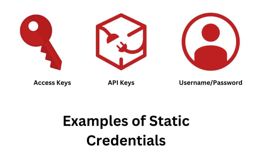 Architecture Diagram