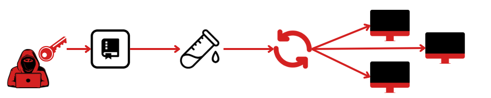 Architecture Diagram