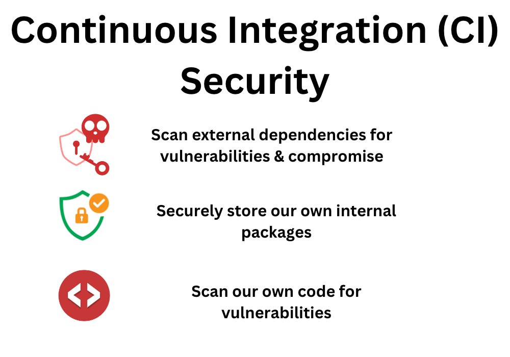 Architecture Diagram