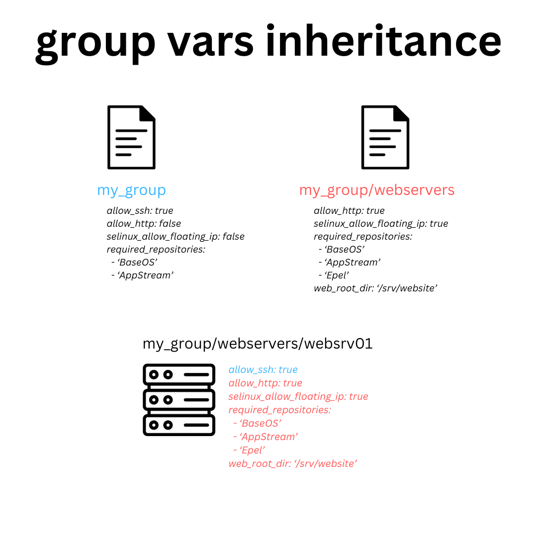 Architecture Diagram
